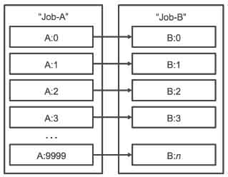 AWS Training Batch