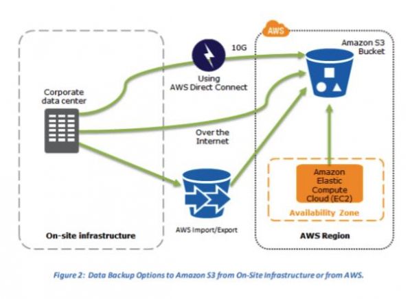 AWS Disaster Recovery 1