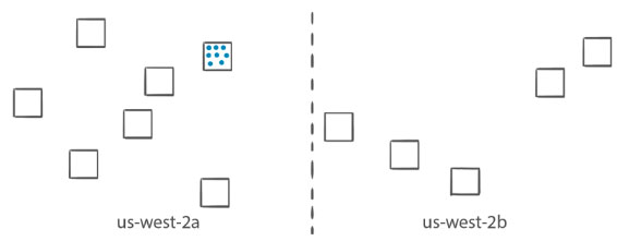 ECS Task Placement Strategies