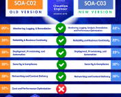 SOA-C02 VS. SOA-C03 EXAM DOMAIN COMPARISON TABLE