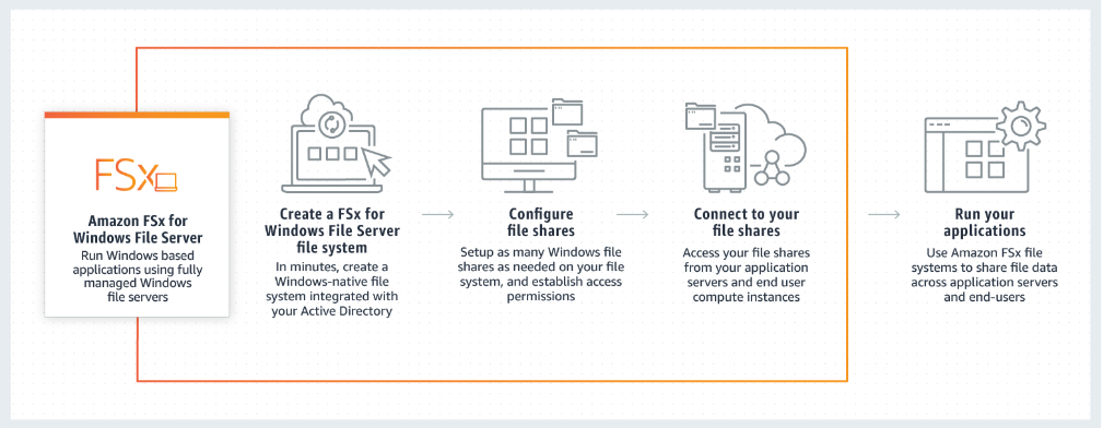 aws fsx lustre