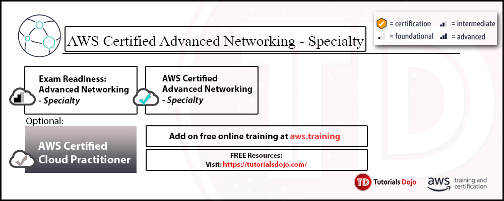AWS Certified Advanced Networking Specialty Exam