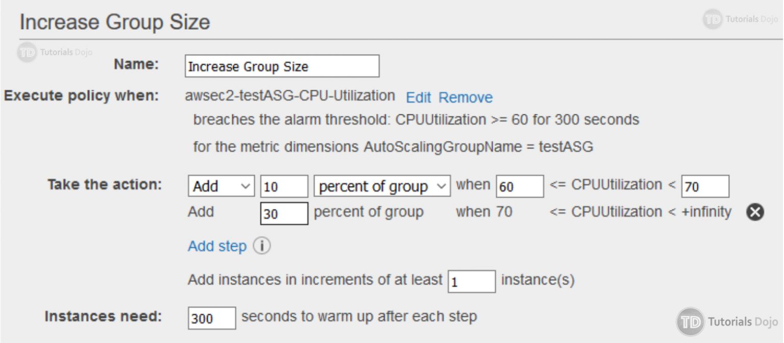 Step Scaling vs Simple Scaling Policies vs Target Tracking Policies in