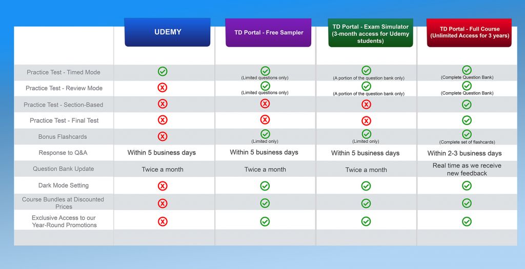 Tutorials Dojo vs Udemy