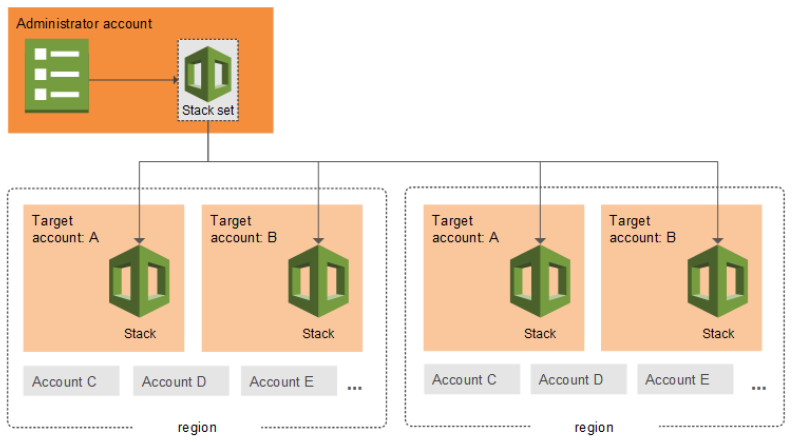 stacksets1