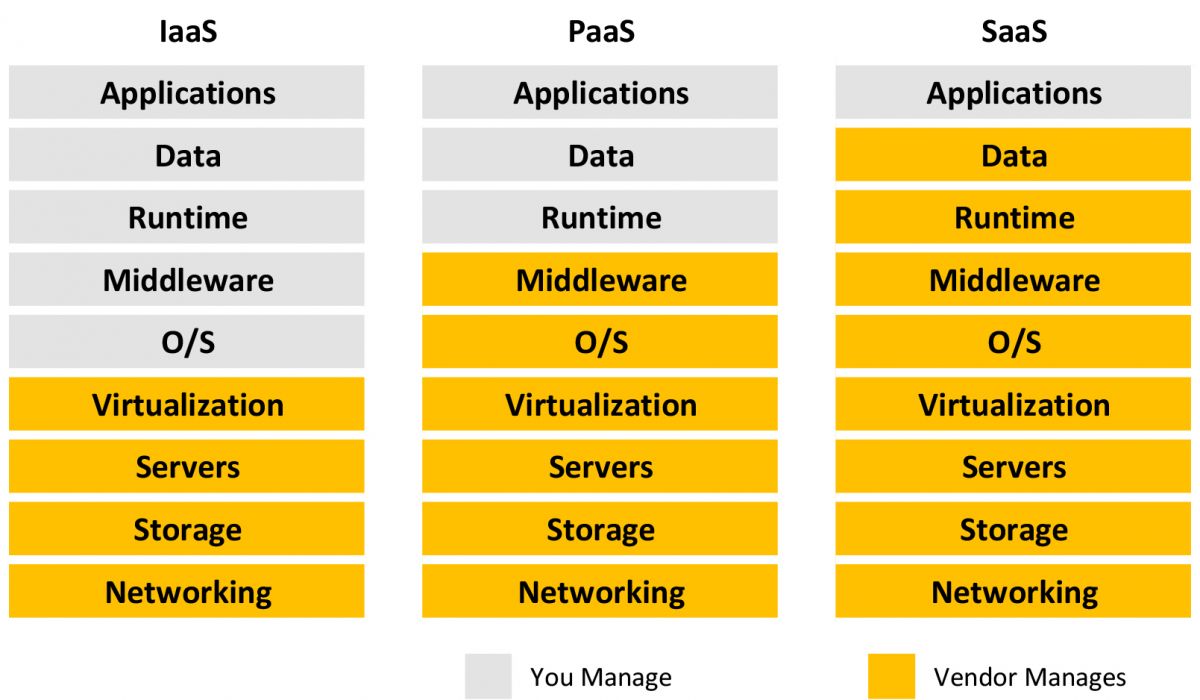 What is Cloud Computing? - Tutorials Dojo