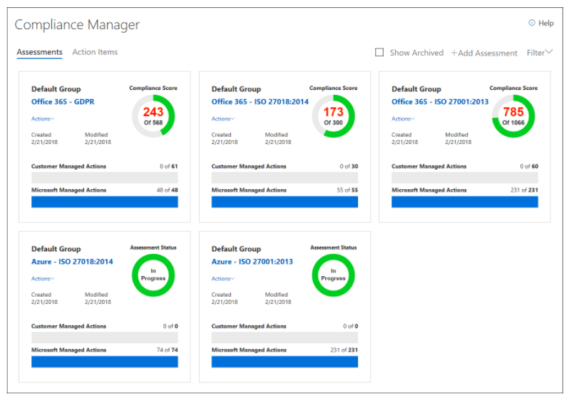 Azure Compliance Manager Cheat Sheet