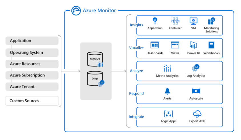 Azure Monitor Cheat Sheet