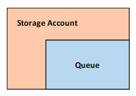 azure queue storage