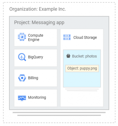 Google Cloud Storage (GCS) - Tutorials Dojo