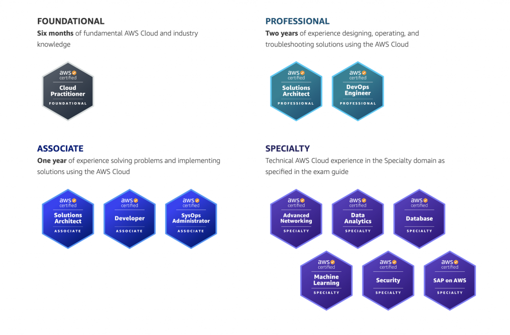 Aws Certifications 1024x672 