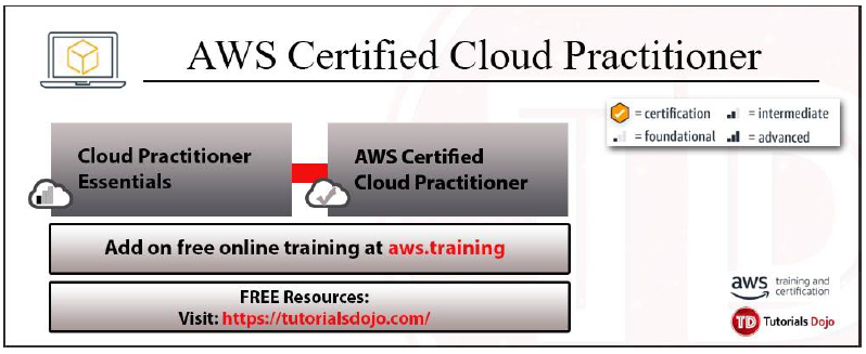 aws certified cloud practitioner
