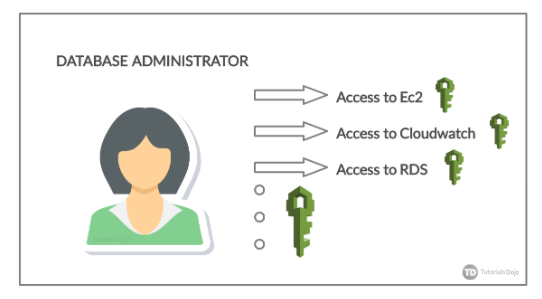 aws__managed_policies_for_job_functions_1