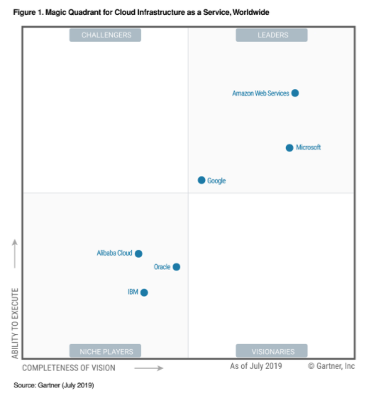 AWS Certified Cloud Practitioner vs Microsoft Azure AZ-900 Exam