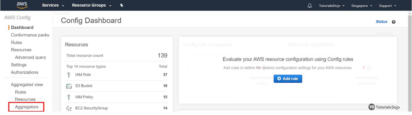 multi-account_multi-region_data_aggregation_on_aws_config1