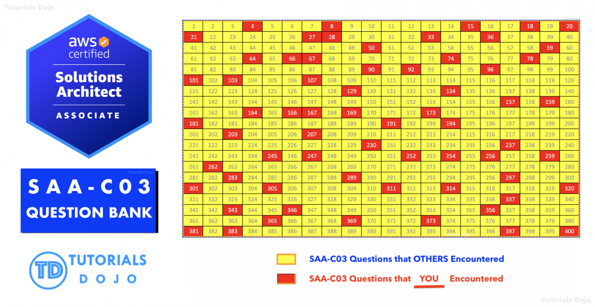 SAA-C03更新版
