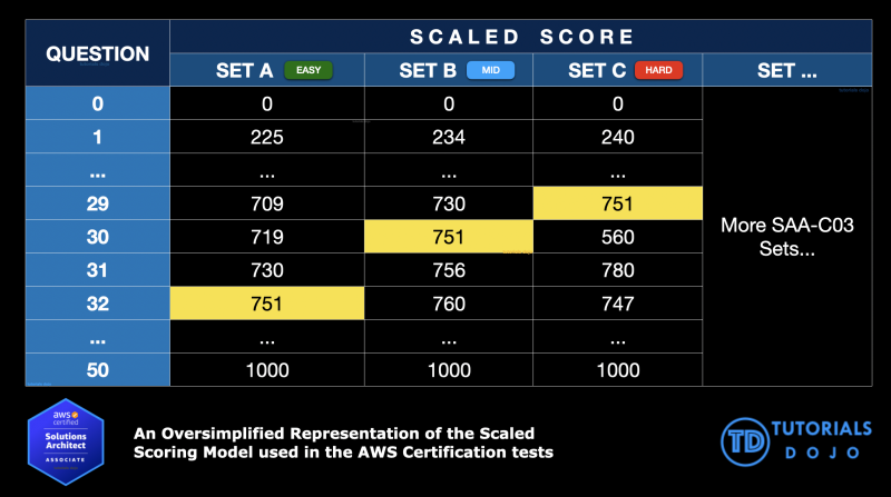 SAA-C03 Reliable Exam Prep