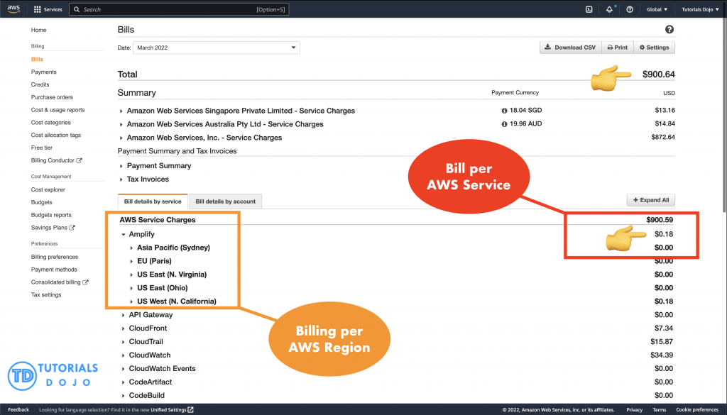 Where to Check for AWS Credits: Uncover Savings Now!