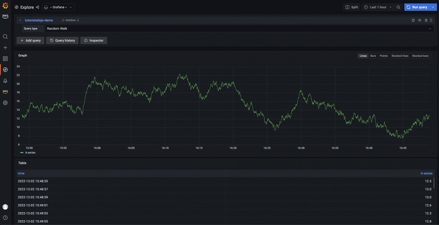 What is Grafana? - Tutorials Dojo