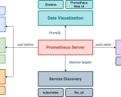 What is Prometheus?