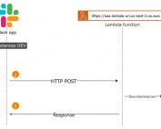 Build Your Own Slack commands with Lambda function URL