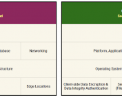 aws shared responsibility model