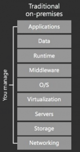 Cloud Service Types: IaaS vs PaaS vs SaaS