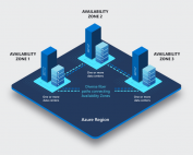 Azure 101: Regions and Availability Zones