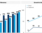 Is a Cloud Computing Career Still Worth Pursuing in 2023