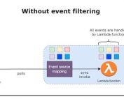 Reduce The Cost Of Your Lambda functions With Event Filters