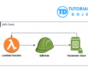 Retrieving Parameter Values from SSM Parameter Store through AWS Lambda