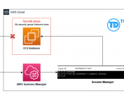 Secure EC2 Instances Connections Leveraging Session Manager