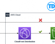 Using Origin Access Control (OAC) to secure S3 Object Access to CloudFront