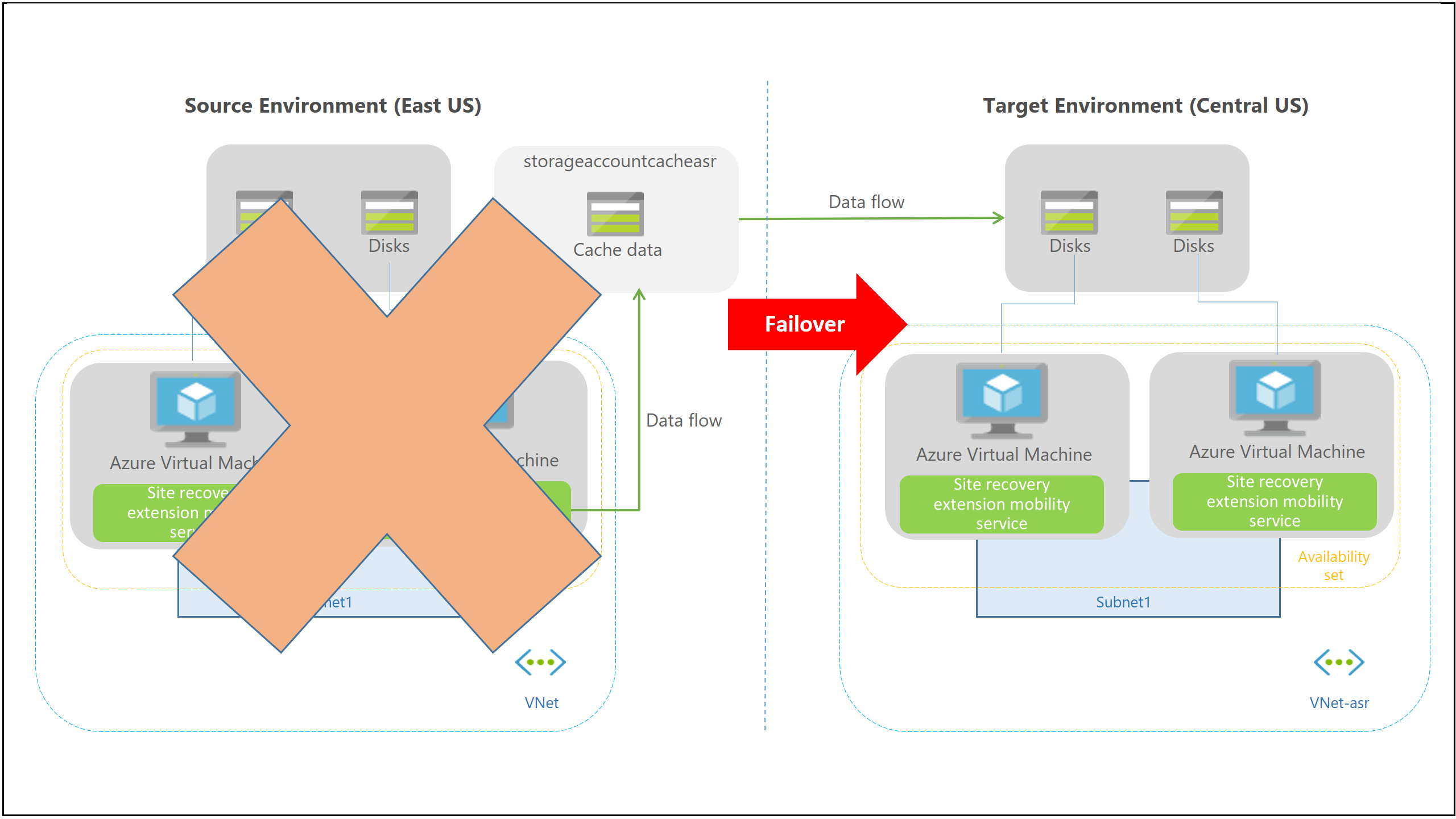 Azure Regions and Availability Zones