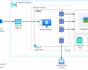 Azure Virtual Machines vs Azure App Service Azure Virtual Machines vs Azure App Service - Which One Is Right For You?