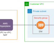 Connecting your Lambda Function to a Private Database