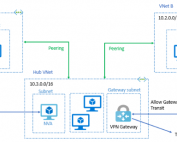 How To Peer Two Azure Virtual Networks