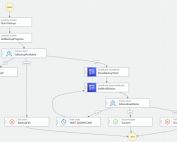 Automate Confluence Backup Using AWS Step Functions