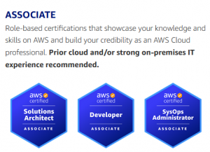 Different Types of AWS Certifications Explained in a Nutshell