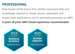 Different Types of AWS Certifications Explained in a Nutshell