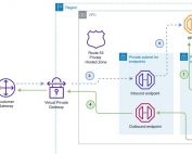 Using Amazon Route 53 Resolver