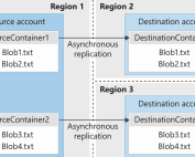 Configuring Azure Object Replication