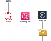 Automating Amazon GuardDuty Notifications through Email Alerts