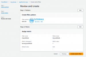 Efficient Log Monitoring: Filter CloudWatch Logs with Metric Filters and Get SNS Notifications