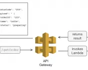 AWS Lambda: Synchronous vs Asynchronous Invocation