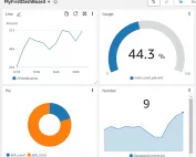 Adding Logs Insights Queries To Your CloudWatch Dashboard