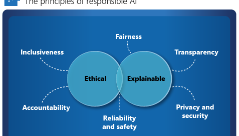 Azure Responsible AI Cheat Sheet