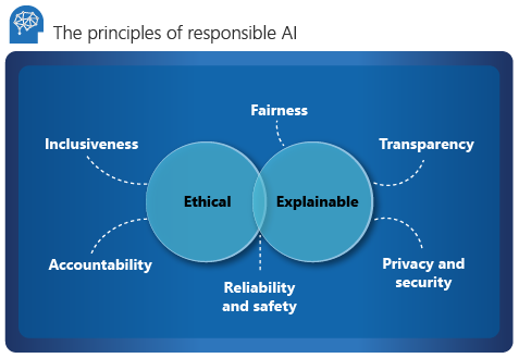 Azure Responsible AI Cheat Sheet