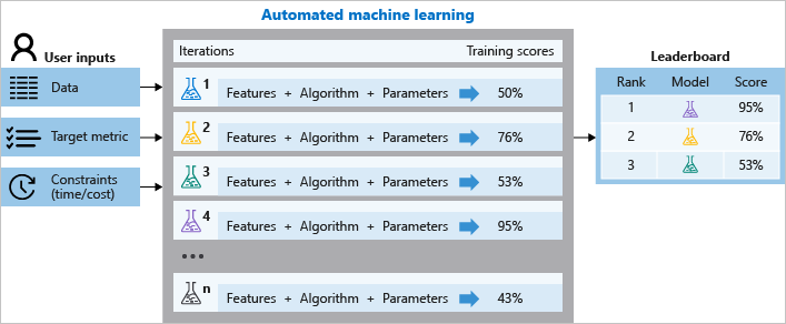 Azure machine best sale learning cheat sheet