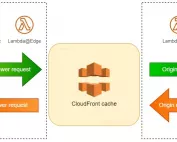 Cloudfront function URL Demo